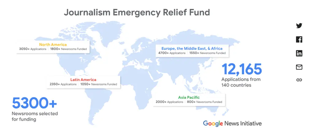 Entre 12.000 proyectos presentados en el mundo: Google News Initiative concede fondo a La Voz de Maipú