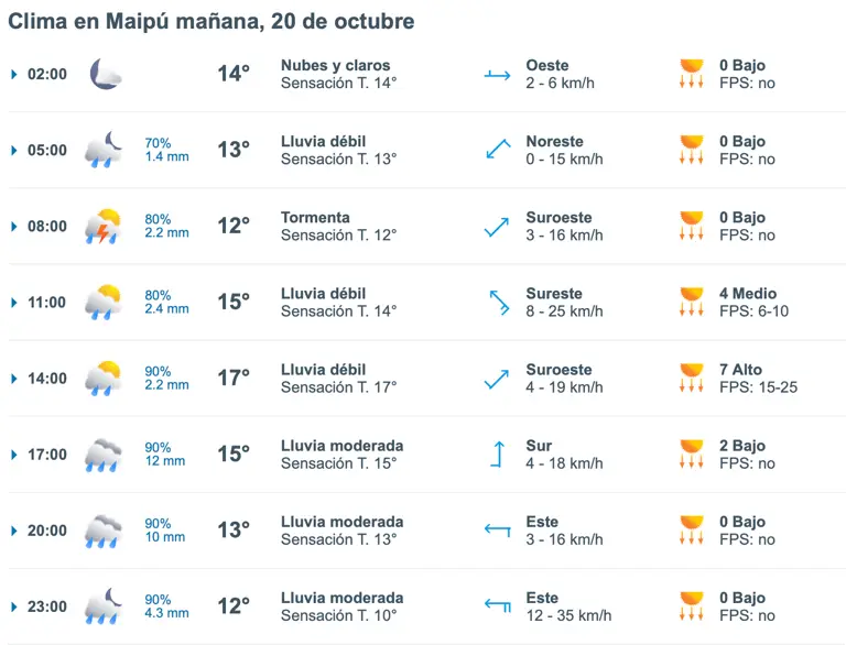 clima martes 20-10.png
