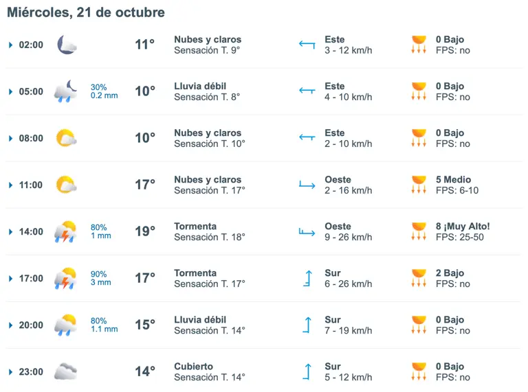 clima miércoles 21-10.png