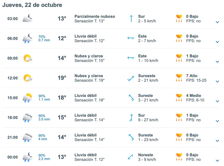 clima jueves 22-10.png
