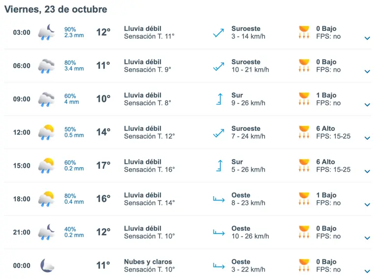 clima viernes 23-10.png
