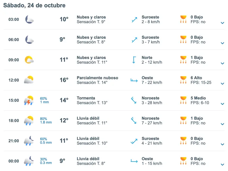 clima sábado 24-10.png