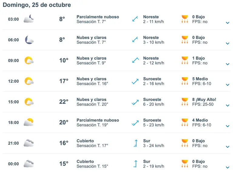 clima domingo 25-10.png