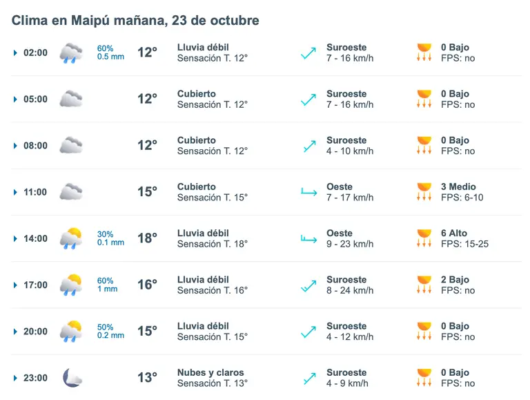 lluvia en maipu