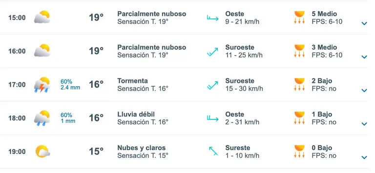 tiempo en maipu