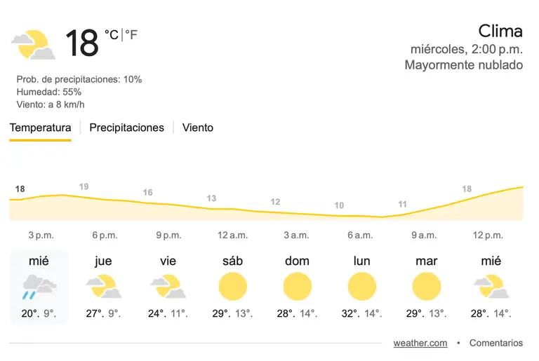 tiempo en maipu