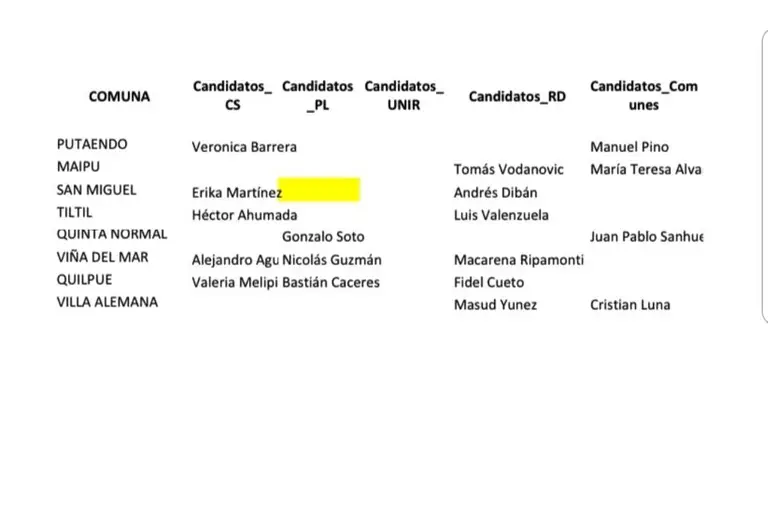 Primarias a la alcaldía: Con funa y golpes terminó el último fin de semana de campaña