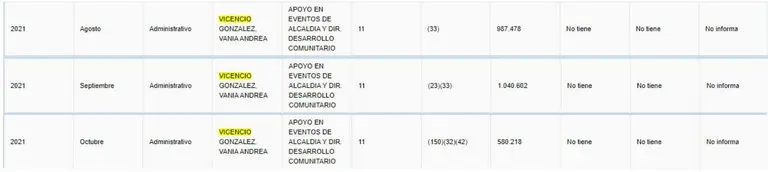 Salario de Vicencio con "eterna" licencia médica.