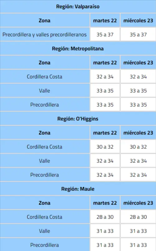 temperaturas ola de calor