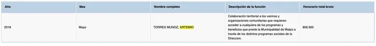 Artemio Torres es funcionario municipal y le regaló la yegua Julieta a la alcaldesa de Maipú