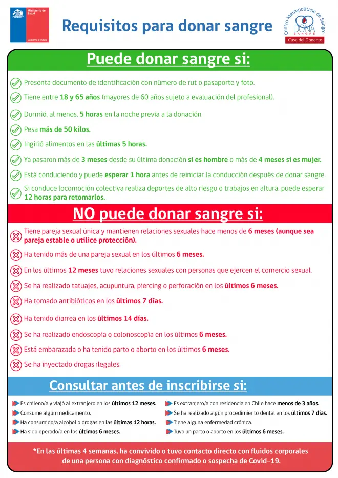 Colecta Móvil: Jornada de donación de sangre se realiza en Maipú