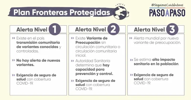 plan fronteras protegidas