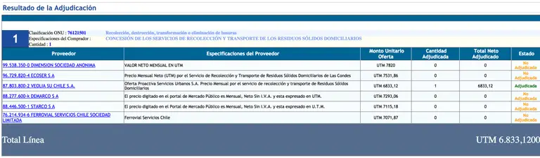 A la izquierda aparece nombre actual de empresa VEOLIA. En la glosa derecha, deja claro que es Proactiva
