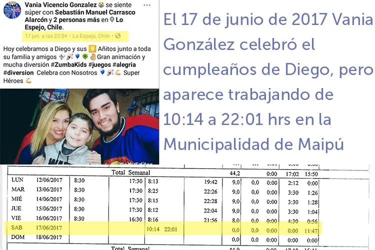 Arriba la meritocracia: De 300.000 a 2.4 millones de pesos por ser amiga de Barriga