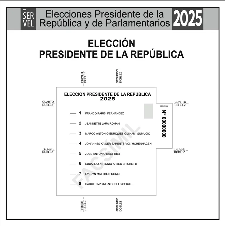 Papeleta para elegir presidente en elecciones 2025.