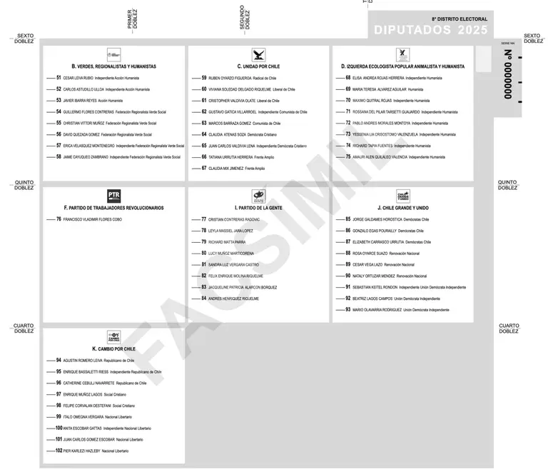 Papeleta para elegir diputados en elecciones 2025.