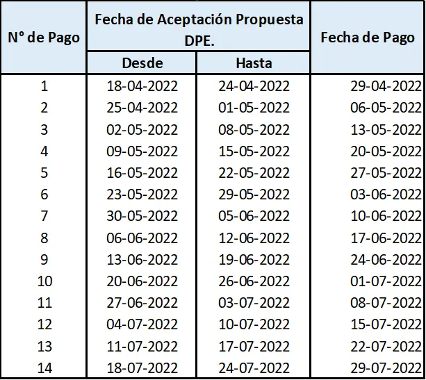 fonasa fechas devolución
