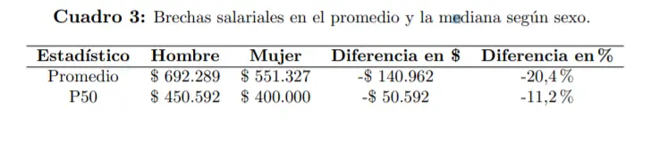 Estudio Fundación Sol