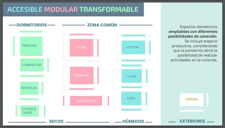 vivienda visai