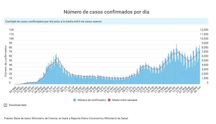 Sociedad Chilena de Medicina Intensiva por casos Covid: «Los próximos días serán más intensos»