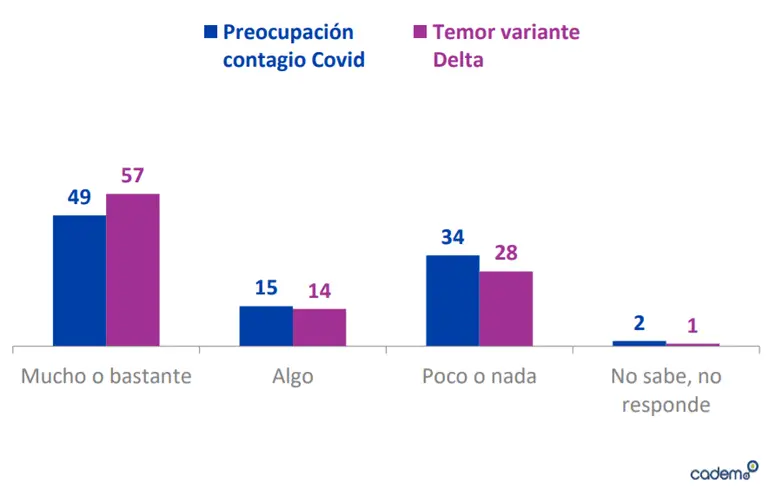 Datos: Encuesta Cadem