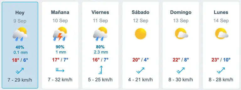 Precipitaciones débiles en la Región Metropolitana: pronostican chubascos aislados y nubosidad para esta semana