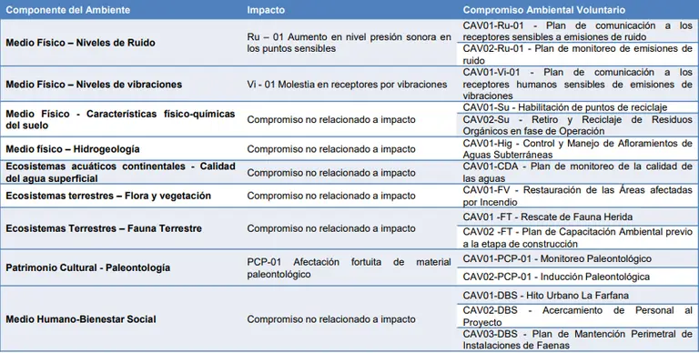 Tabla de impacto ambiental y compromisos voluntarios.