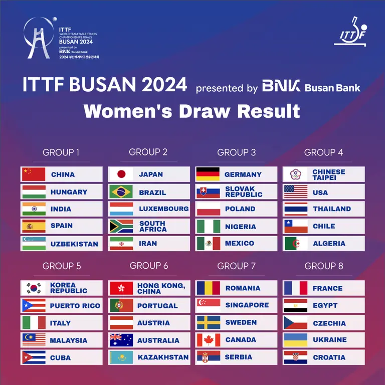 Sorteo femenino ITTF Busan 2024, grupos y países.