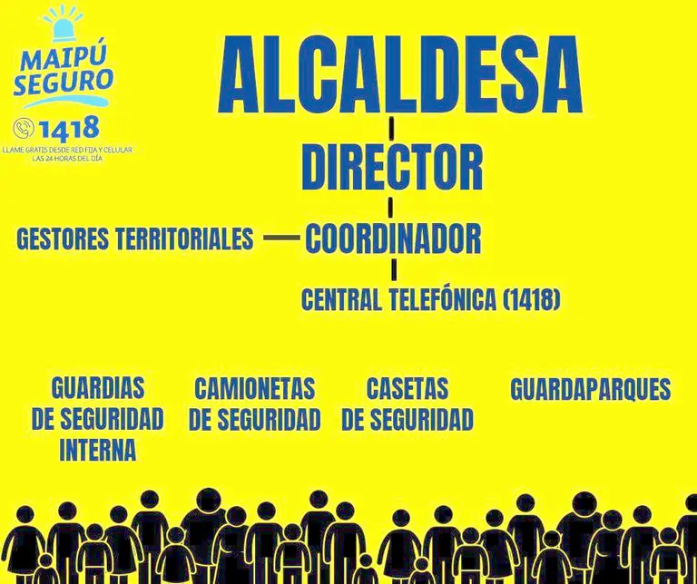 Radiografía a Maipú Seguro: Los 12 funcionarios claves en la prevención del delito en la Municipalidad de Maipú