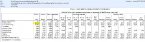17 DE JULIO ENCUESTA PORQUE MEO APOYA A VITORI