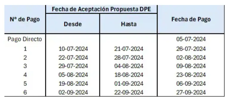 Calendario pago DPE Fonasa.