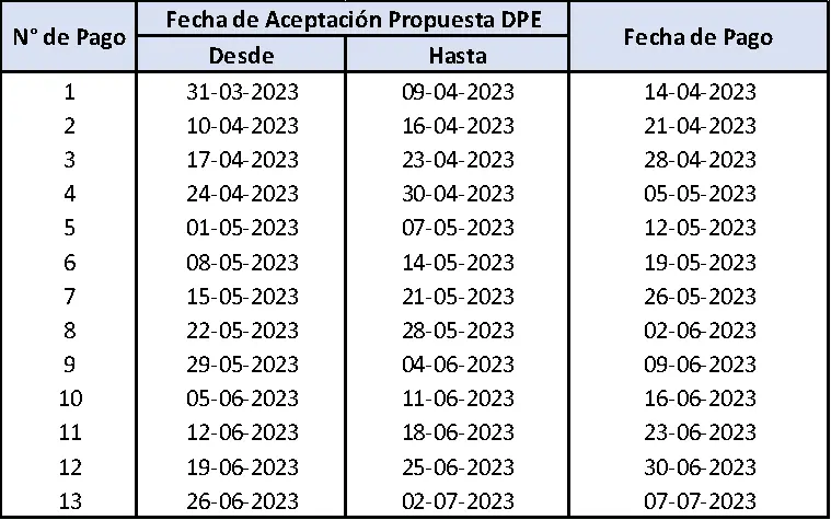 Fonasa fechas de pago