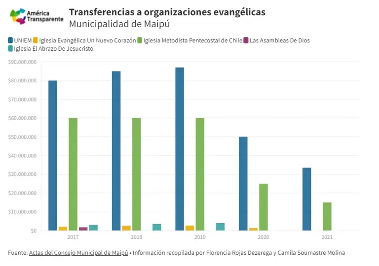 iglesias evangélicas subvención emblemática