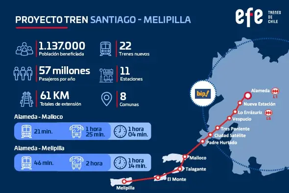 Tren-Santiago-Melipilla efe