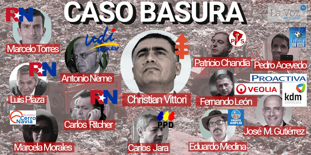Juicio caso basura ya tiene fecha: conoce a sus protagonistas de la UDI al Frente Amplio