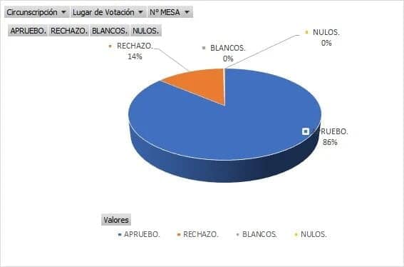 Investigadores UdeC desarrollan estudio para predecir efectos del eclipse de diciembre 2020 en la ionósfera