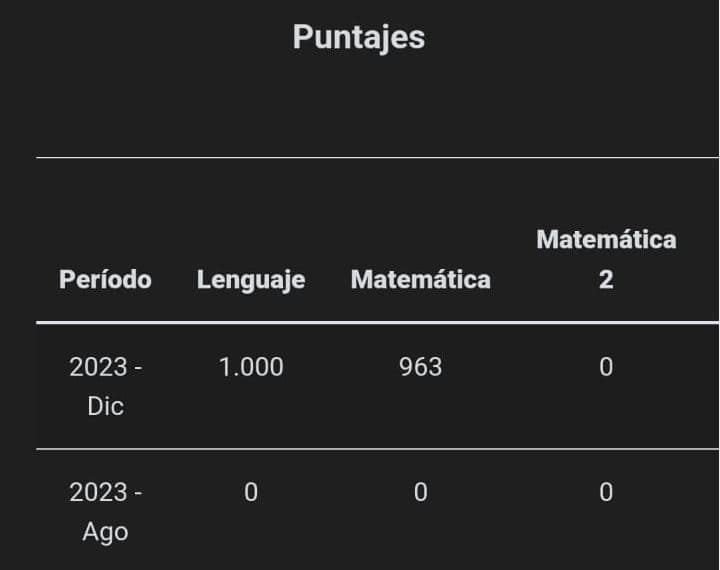 Mensaje recibido por Rodrigo.