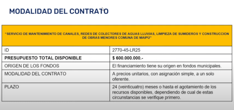 Concejo Municipal.