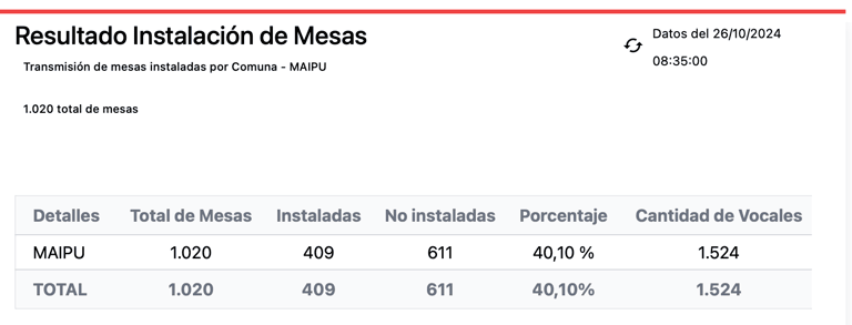 mesas en maipu
