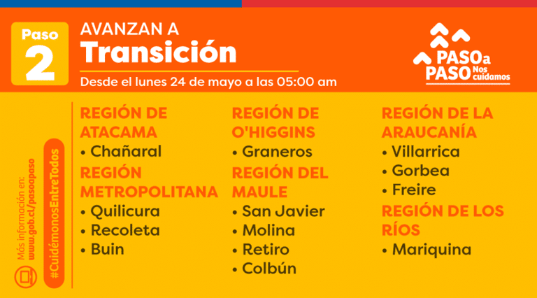 3 comunas más de RM avanzan en el Plan Paso a Paso