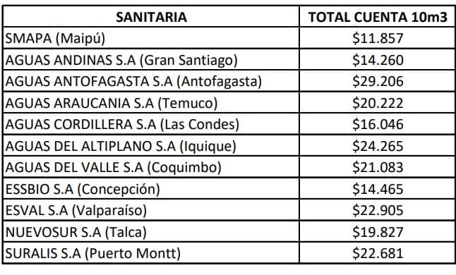 Tras proceso de ajuste tarifario: SMAPA seguirá siendo la sanitaria más barata del país