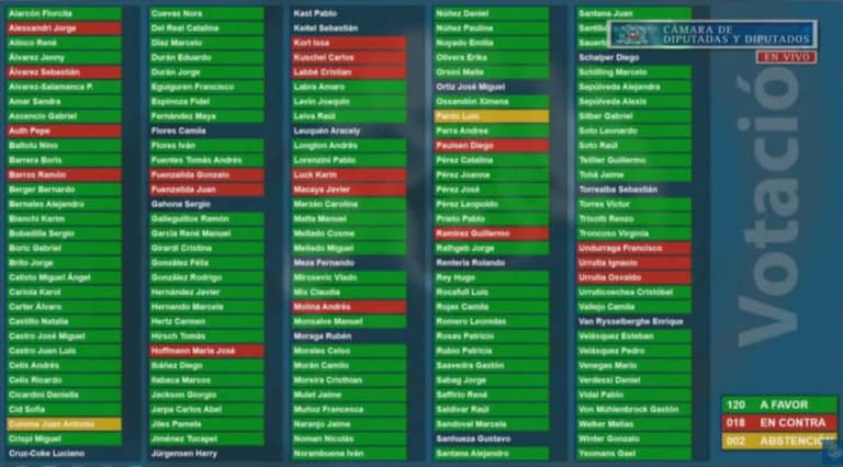 votación cámara de Diputados, tercer retiro de las AFPs - La Voz de Maipú
