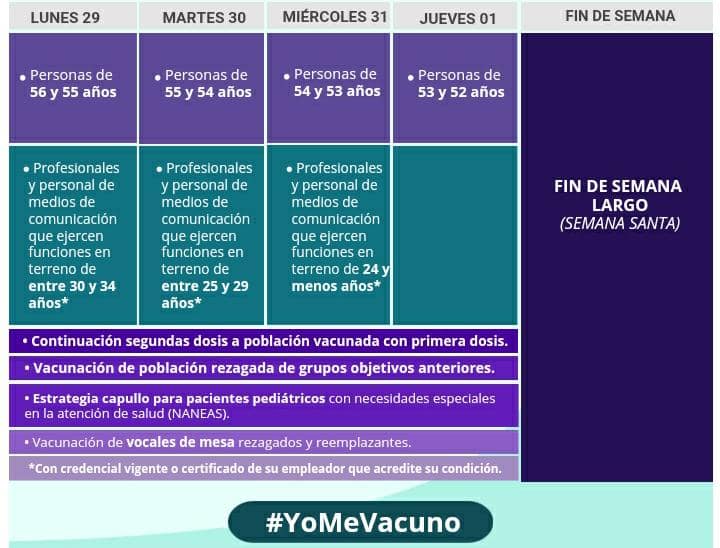 Plan de vacunación del 29 de marzo al 1 de abril.