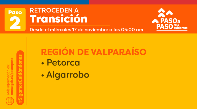 Paso a Paso: 26 comunas retroceden a Preparación y 2 a Transición
