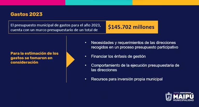 presupuesto 2023