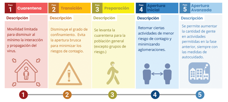 Plan Paso a Paso activos