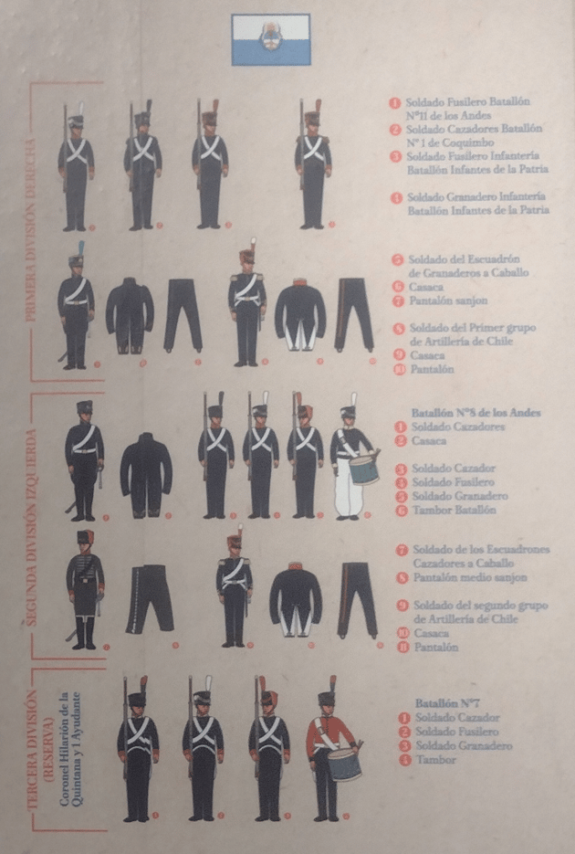 Uniforme ejército Patriota