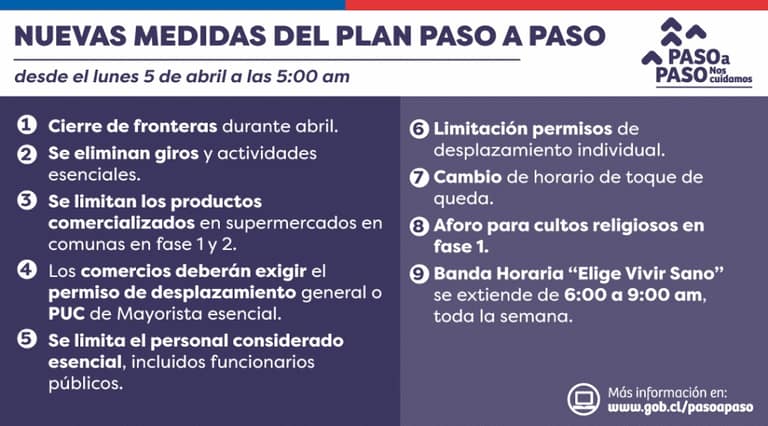 Chile y más de 44 mil casos activos: ¿Cómo van las cifras en Maipú?