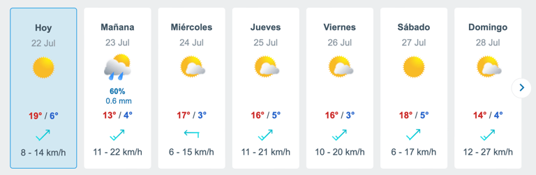 tiempo en Maipú.
