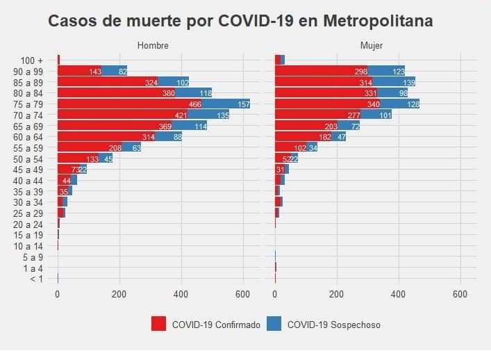 Informe DEIS revela la verdadera cantidad de muertes por COVID-19 en Maipú